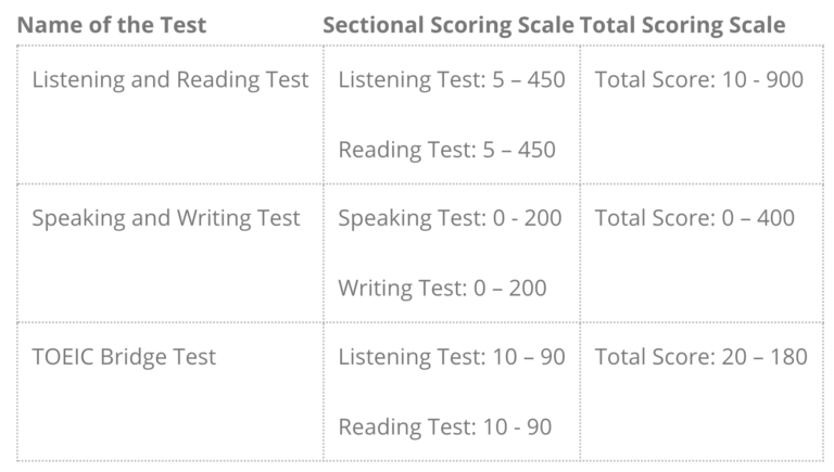 since-a-person-s-proficiency-level-of-a-language-keeps-on-changing